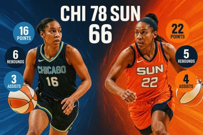 Chicago Sky Vs Connecticut Sun Match Player Stats