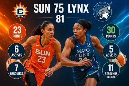 Connecticut Sun Vs Minnesota Lynx Match Player Stats