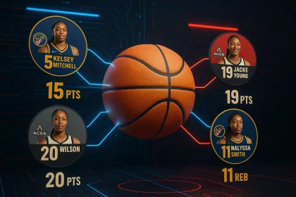 Indiana Fever Vs Las Vegas Aces Match Player Stats