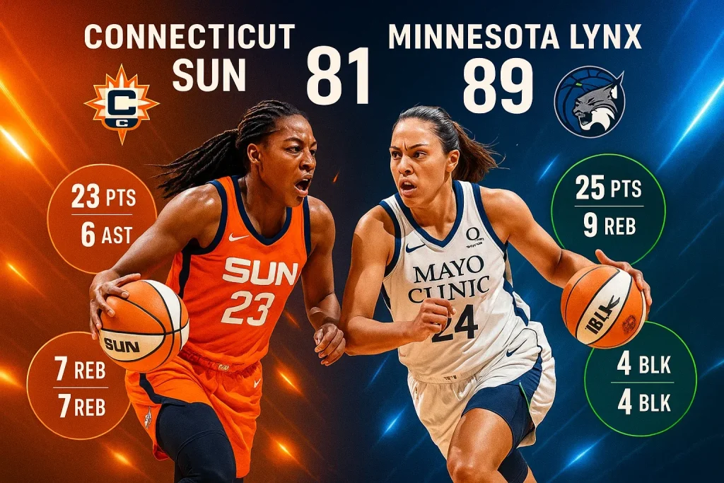 Connecticut Sun Vs Minnesota Lynx Match Player Stats