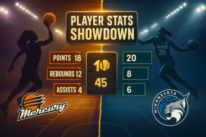 Phoenix Mercury Vs Minnesota Lynx Match Player Stats